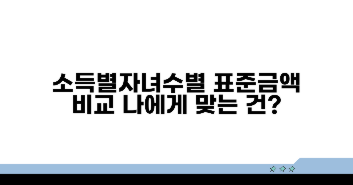 소득·자녀수별 표준 금액 비교