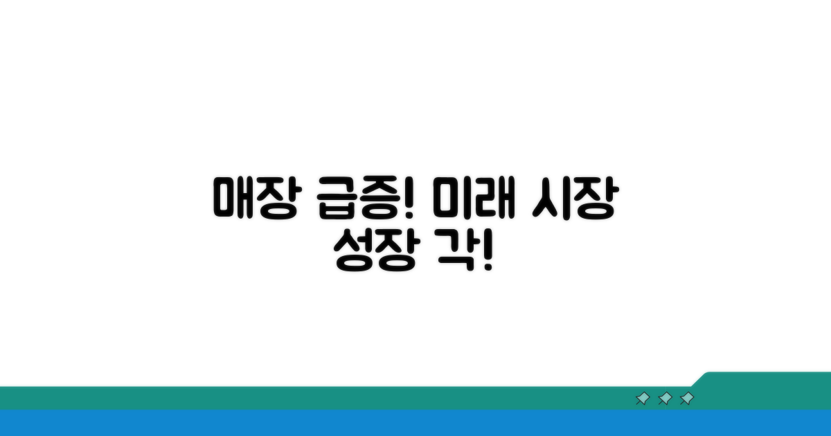 매장 증가 추세와 전망