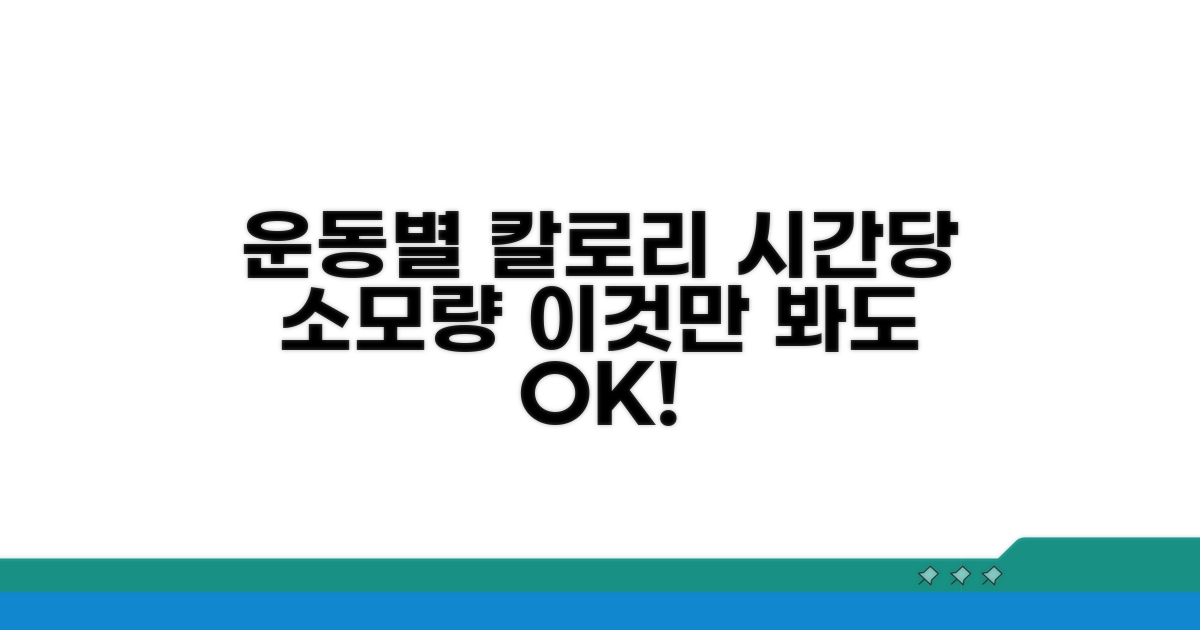 운동별 시간당 칼로리 소모량