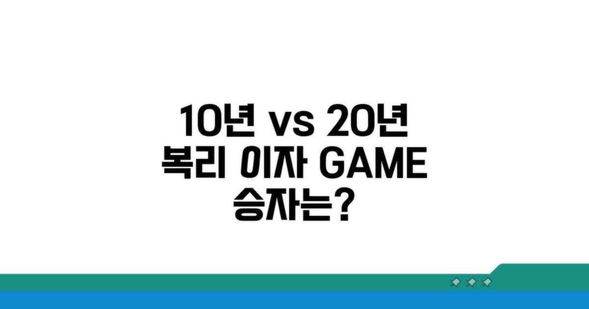 10년, 20년 복리 이자 비교