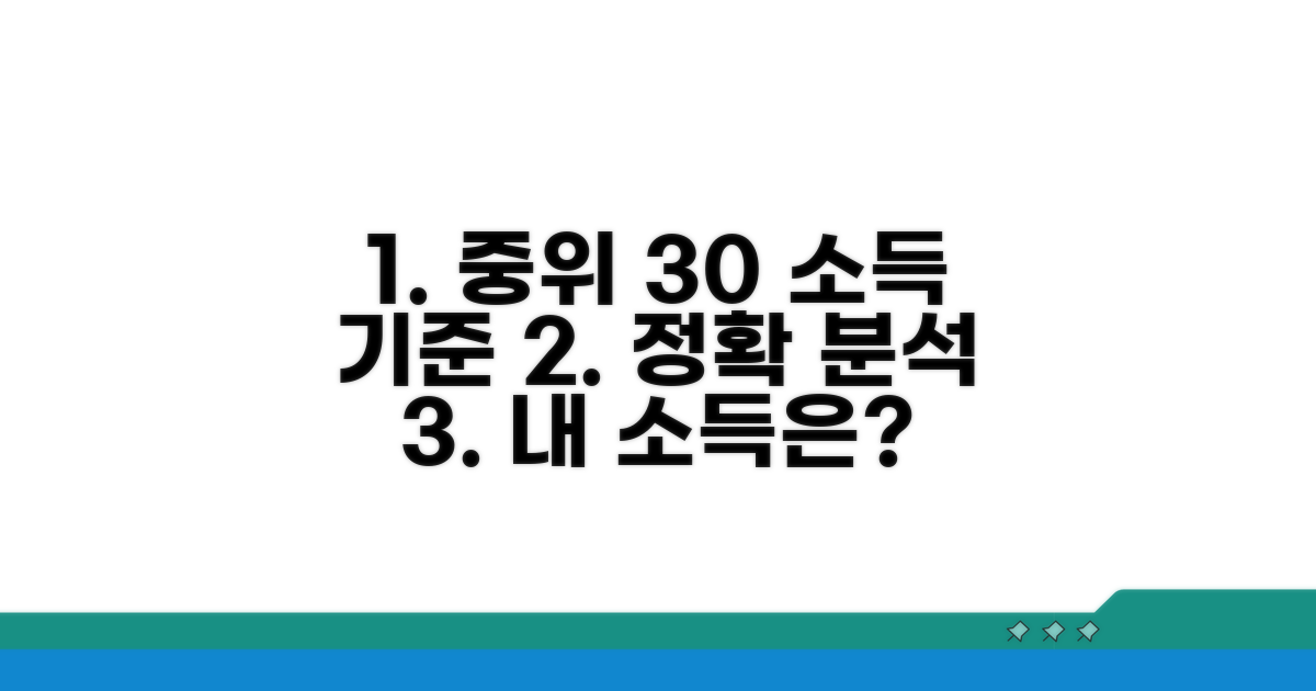 중위소득 30% 소득 기준 상세 분석