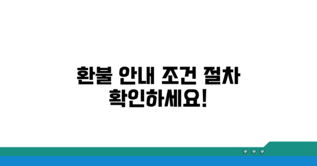 환불 조건 및 절차 상세 안내