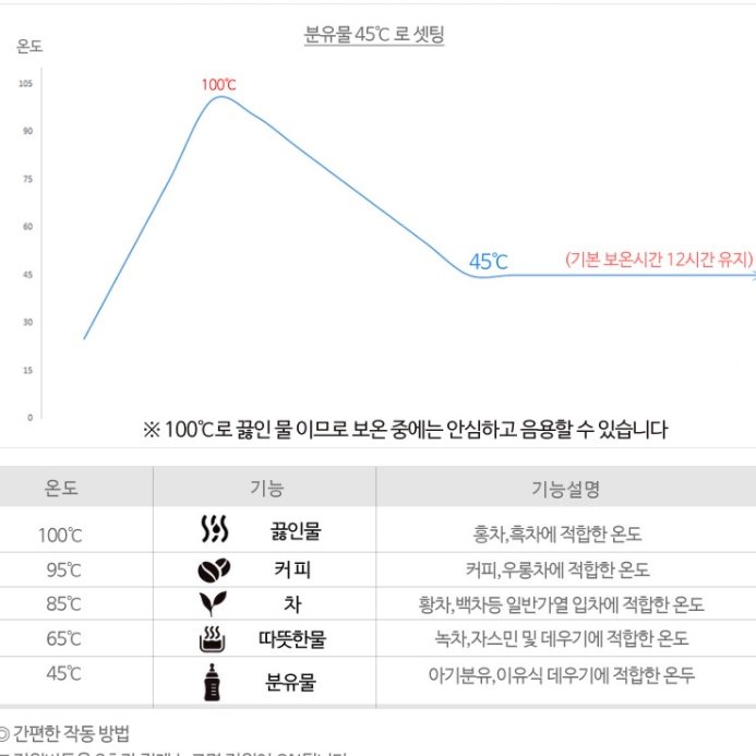 온도조절포트 분유포트기 커피포트기 대용량전기포트 상세 이미지 1